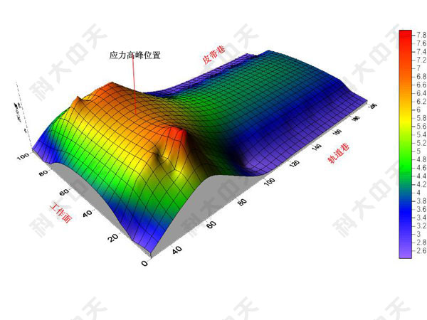 山東科大中天安控科技有限公司