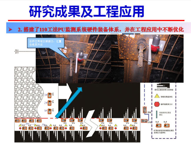 研究成果及工程應(yīng)用