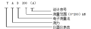 YAD200（A）礦用錨桿索測(cè)力計(jì)